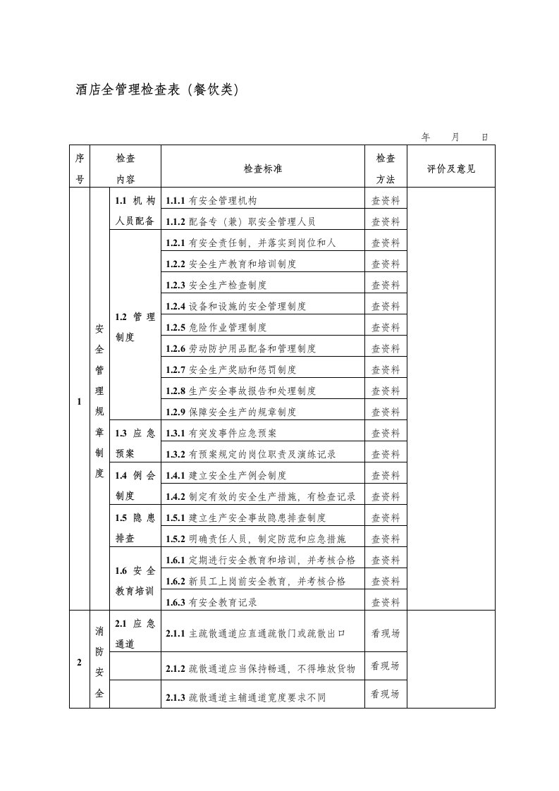 酒店安全检查表(检查表)