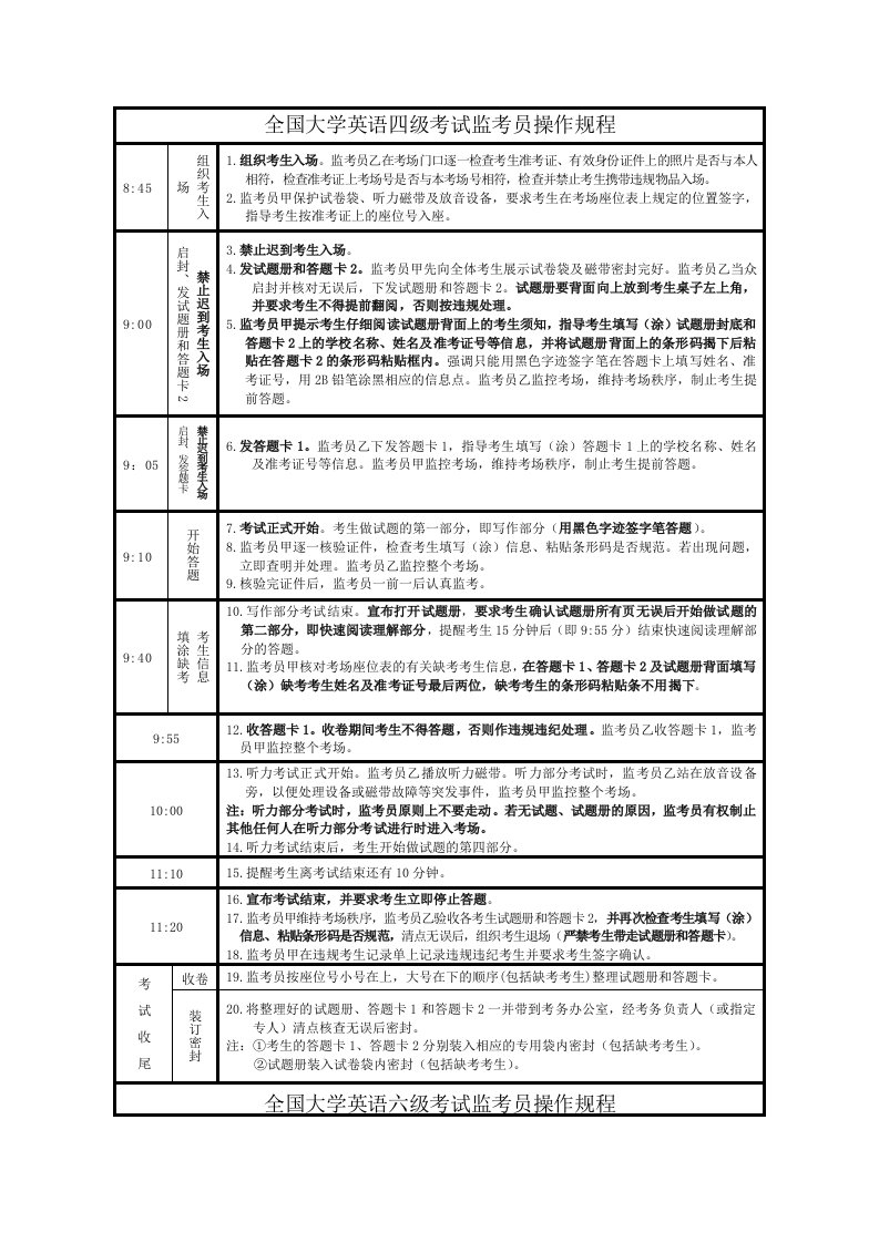 全国大学英语四级考试监考员操作规程