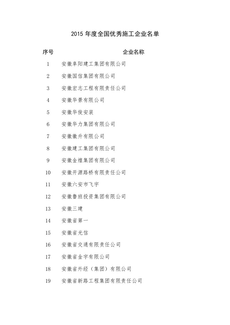 2018年度全国优秀施工企业名单