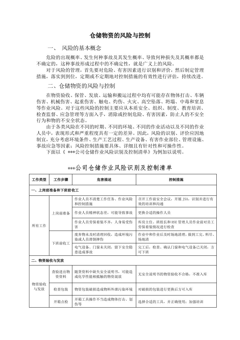 物流仓储物资的风险与控制