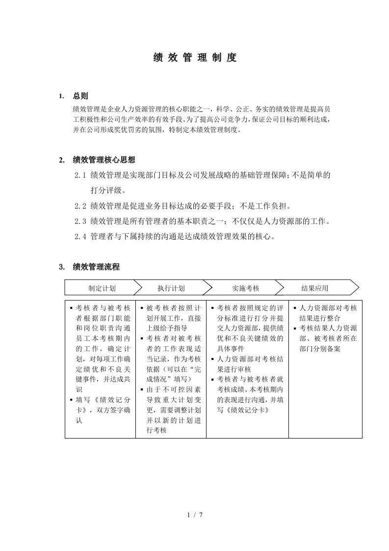 房地产绩效管理制度