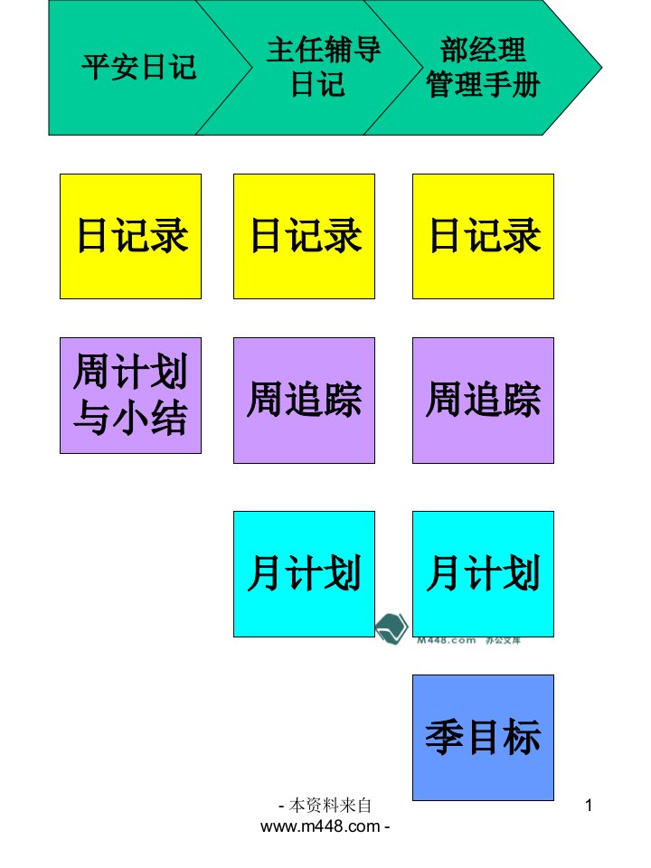 活动管理业务员日记宣导福州14页PPT-经营管理