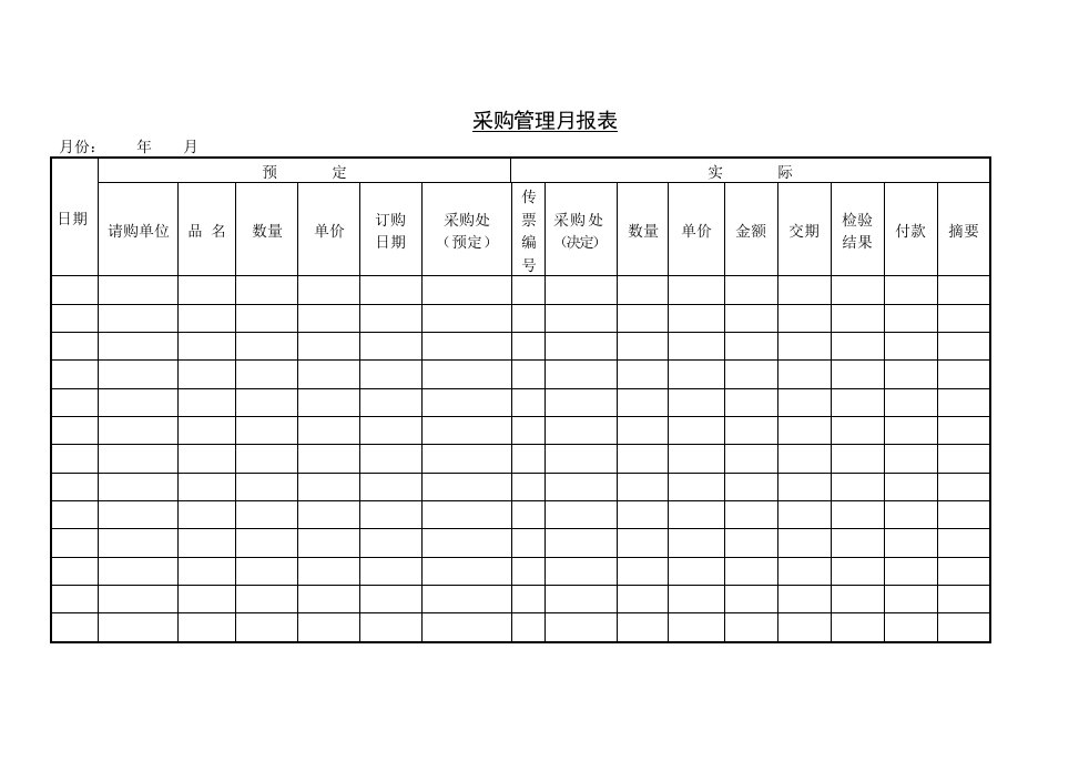 精品文档-采购管理月报表