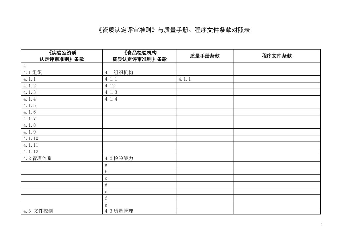 食品检验机构资质认定评审准则与质量手册、程序文件对照(I)