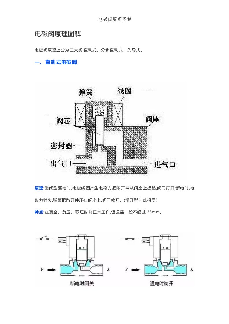 电磁阀原理图解