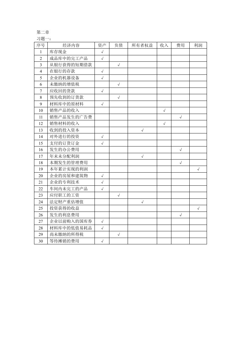 初级财务会计课后答案