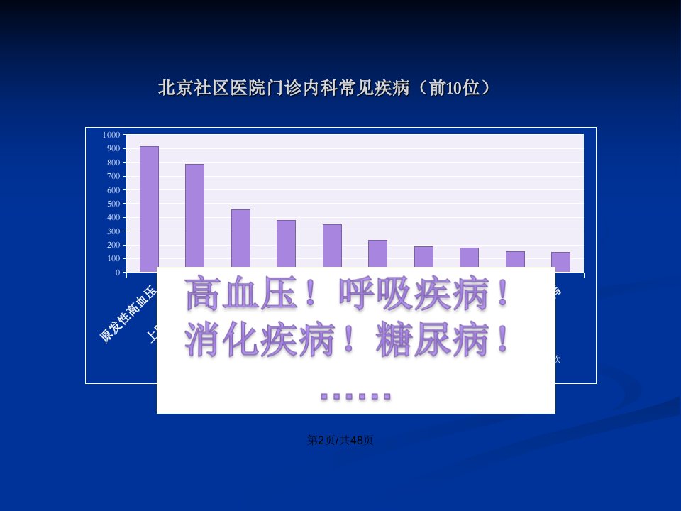 基层医院常见疾病药物治疗