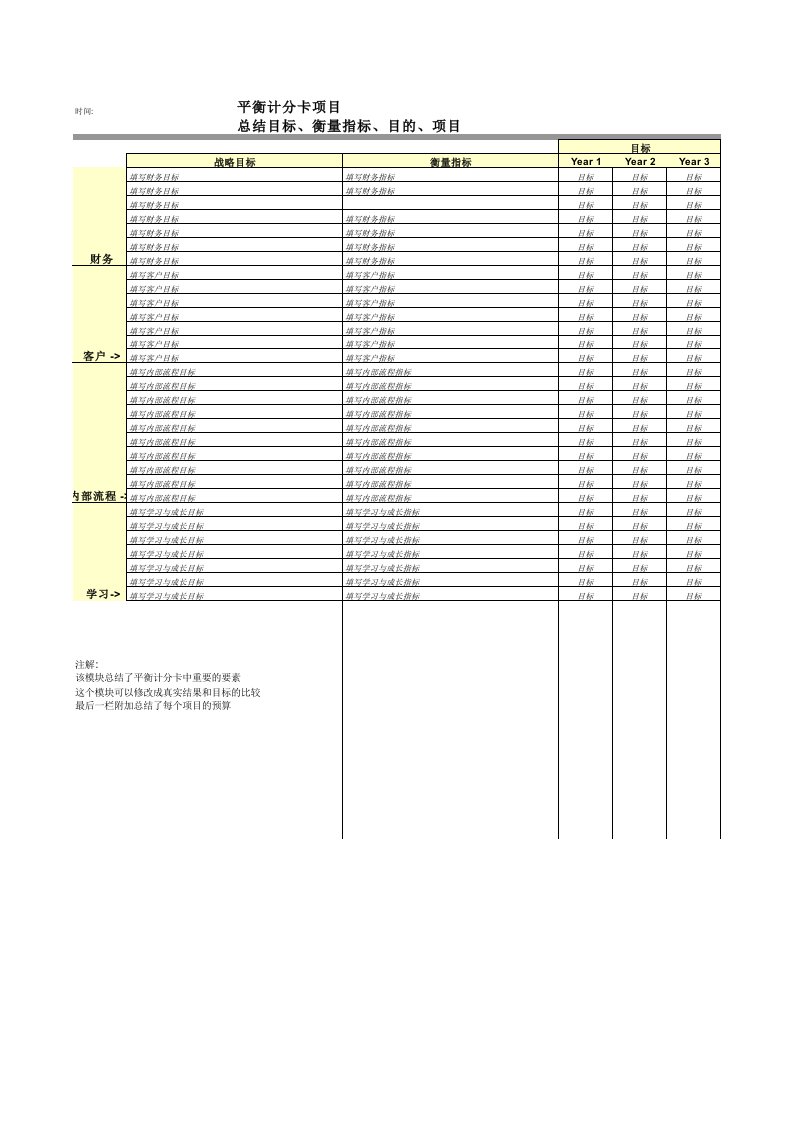 平衡计分卡项目总结表Excel模板.xls