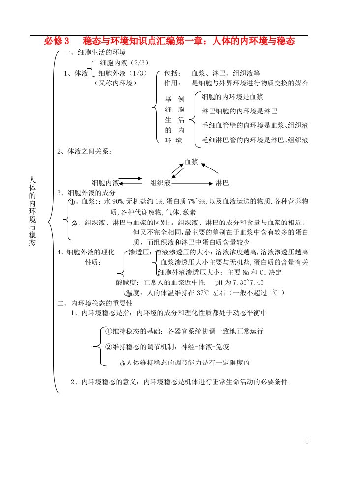 高中生物《稳态与环境》知识点汇编