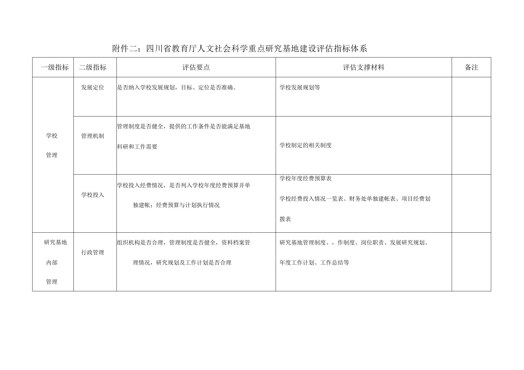 四川省教育厅人文社会科学重点研究基地建设评估指标体系