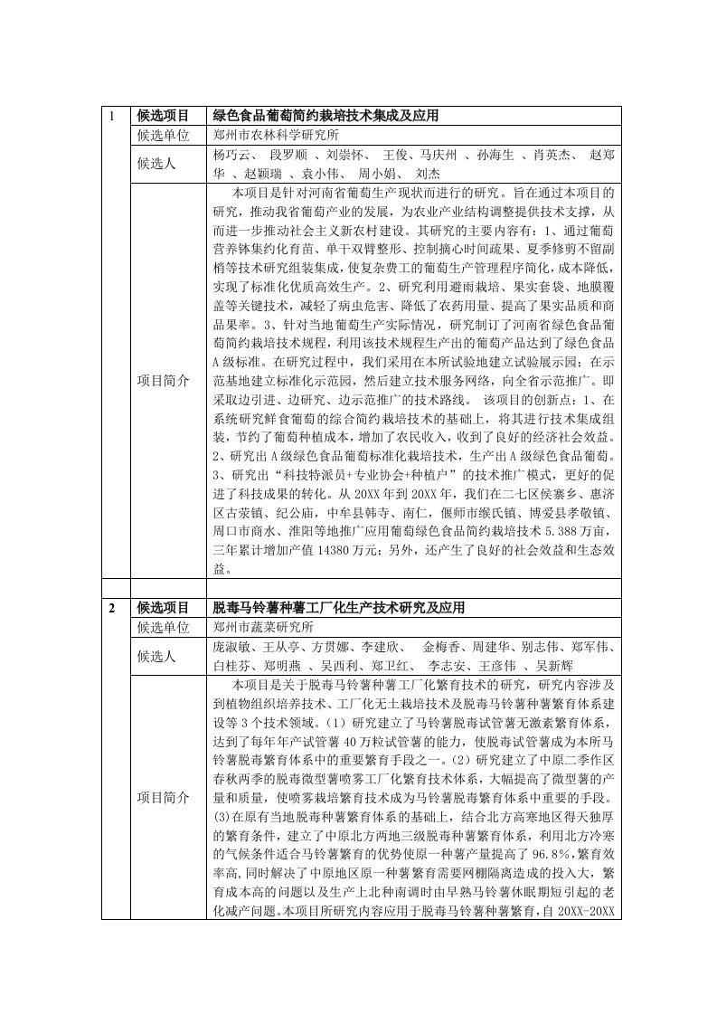 冶金行业-1候选项目绿色食品葡萄简约栽培技术集成及应用候选单位