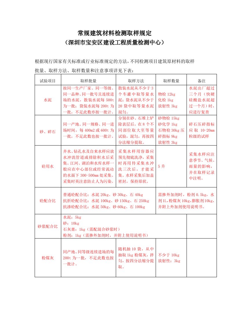 常规建筑材料检测取样规定(宝安质量检测中心)