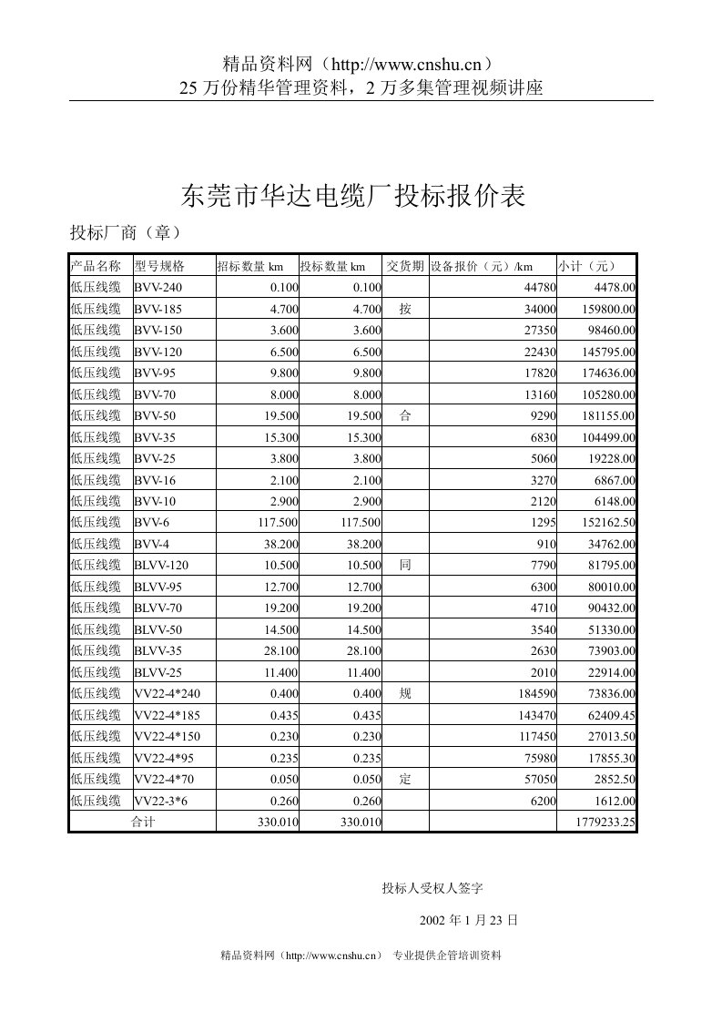 东莞市华达电缆厂投标报价表