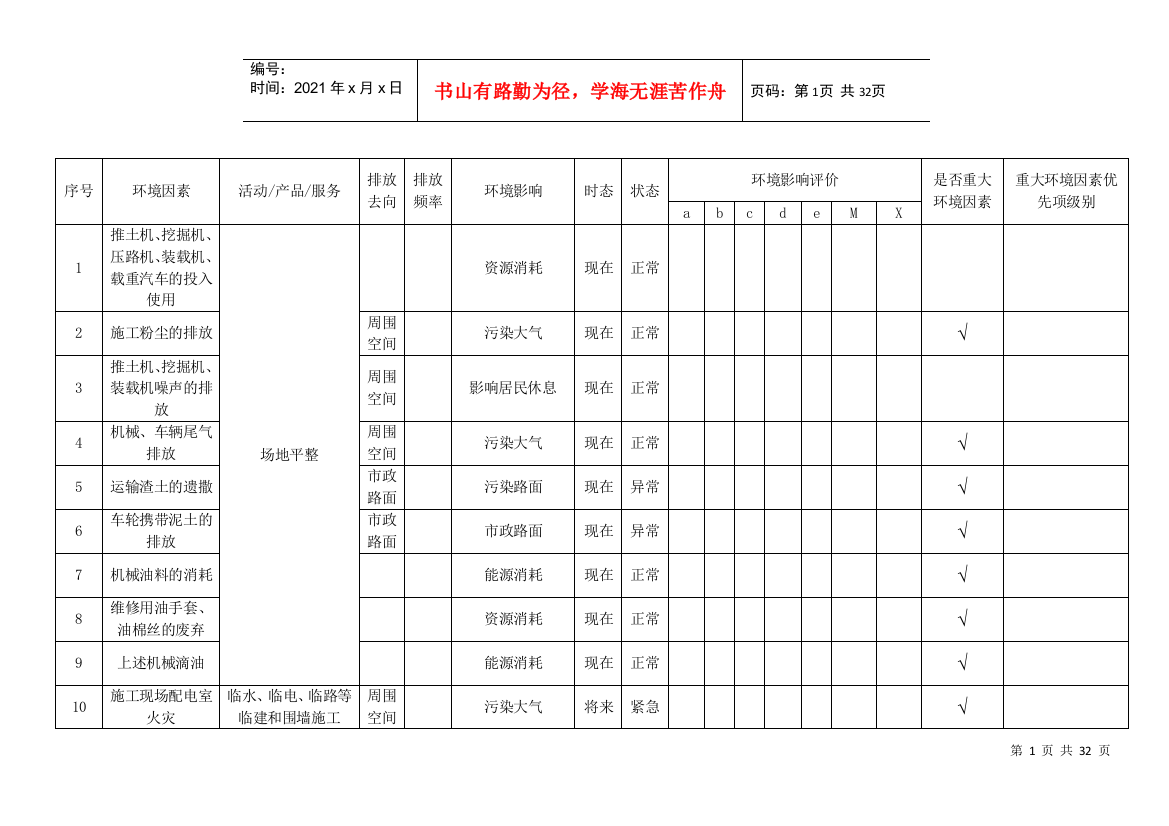 矿山工程有限公司环境因素评价表1