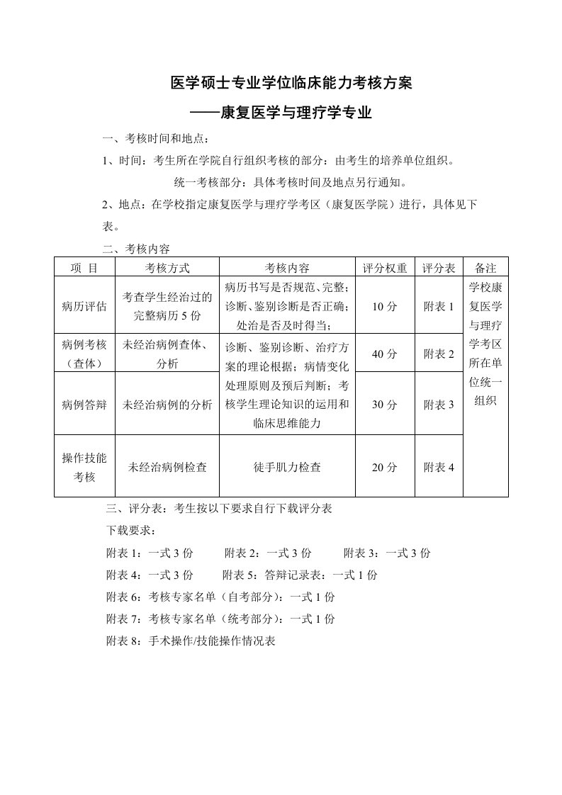 绩效管理方案-康复医学与理疗学临床能力考核方案