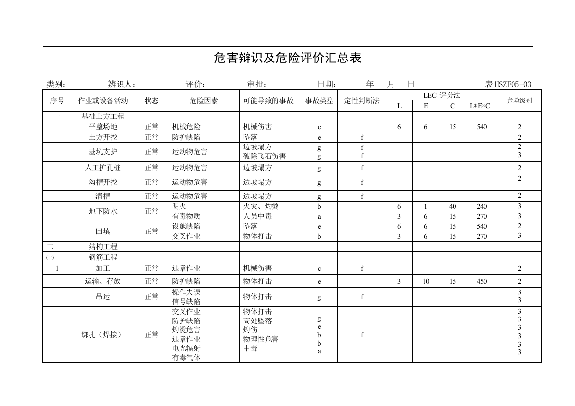 危害辩识与危险评价汇总表03