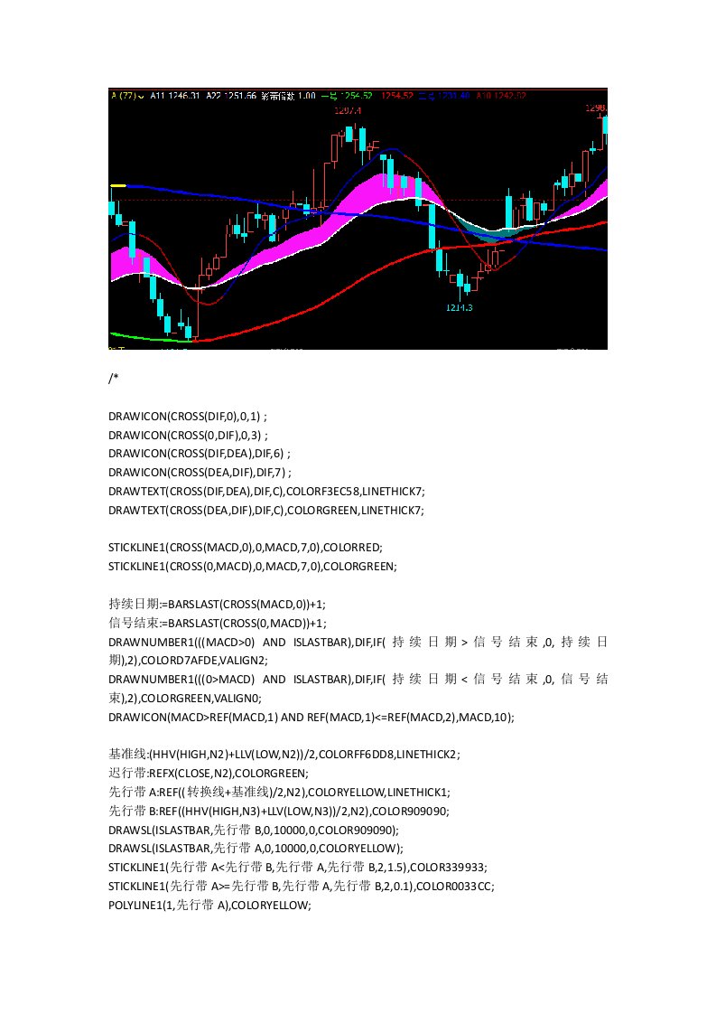 文华财经指标公式源码期货软件指标赢顺云指标缠论中枢画线指标