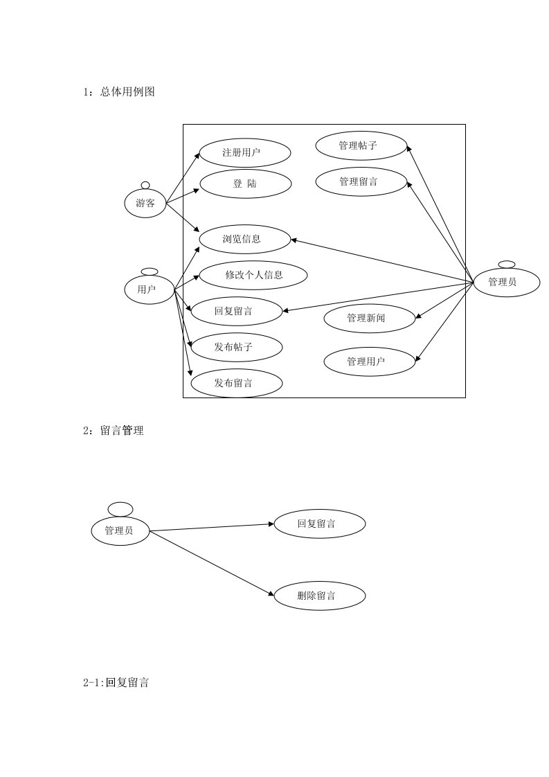 门户网站用例图和用例描述