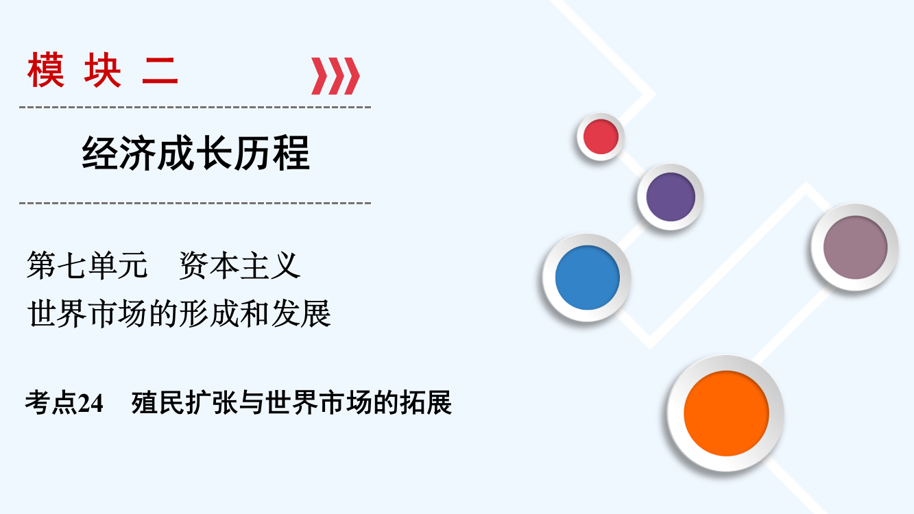 大一轮高考总复习历史（人教）课件：考点24　殖民扩张与世界市场的拓展