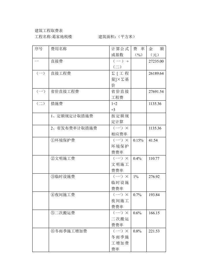 建筑工程取费表