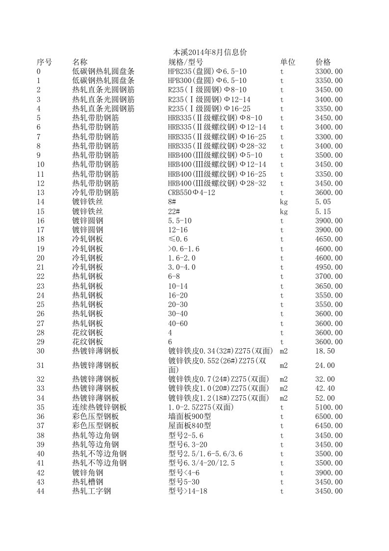 本溪2024年8月建设工程材料信息价