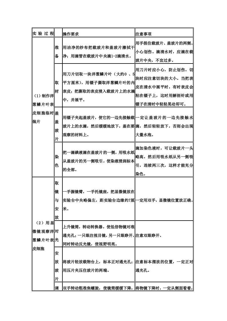 用显微镜观察洋葱表皮细胞实验步骤