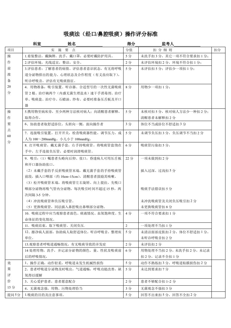 新--吸痰法(经口鼻腔吸痰)操作评分标准