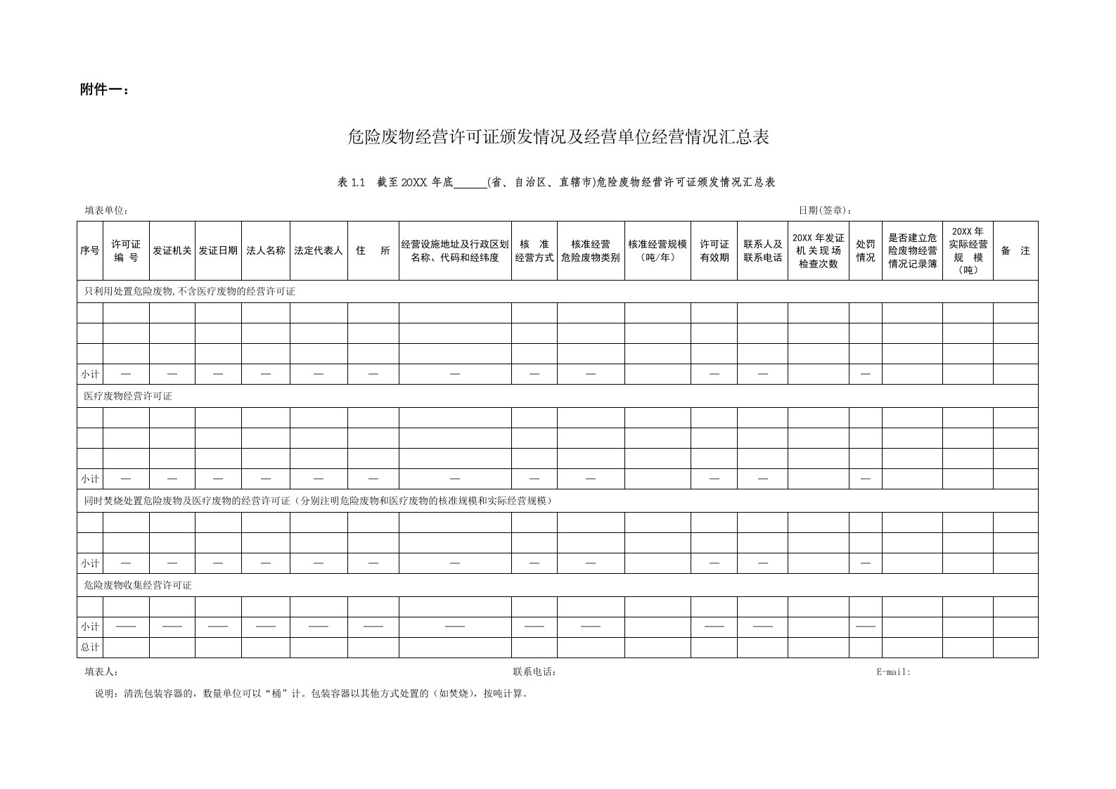 经营管理-附件1：危险废物经营许可证颁发情况及经营单位经营情况汇总表