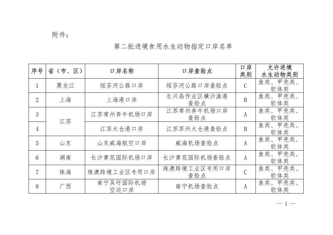 第二批进境食用水生动物指定口岸名单