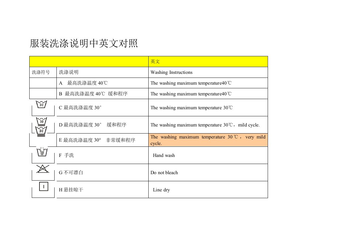 服装洗涤说明中英文对照