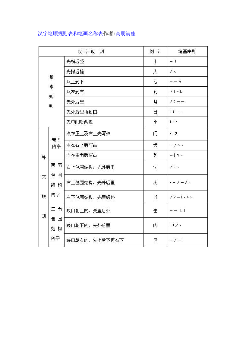 一年级上册汉字笔顺规则表和笔画名称大全05444