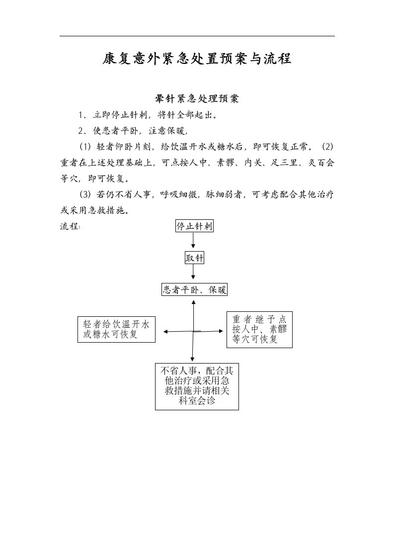 康复意外紧急处理预案