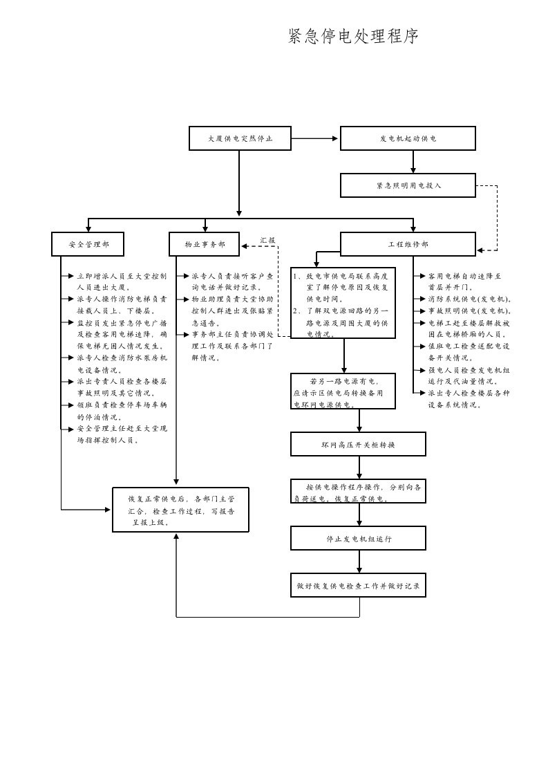紧急停电处理程序