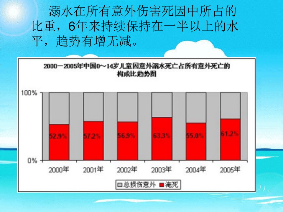 伙牌中心小学防溺水安全教育主题班会ppt课件