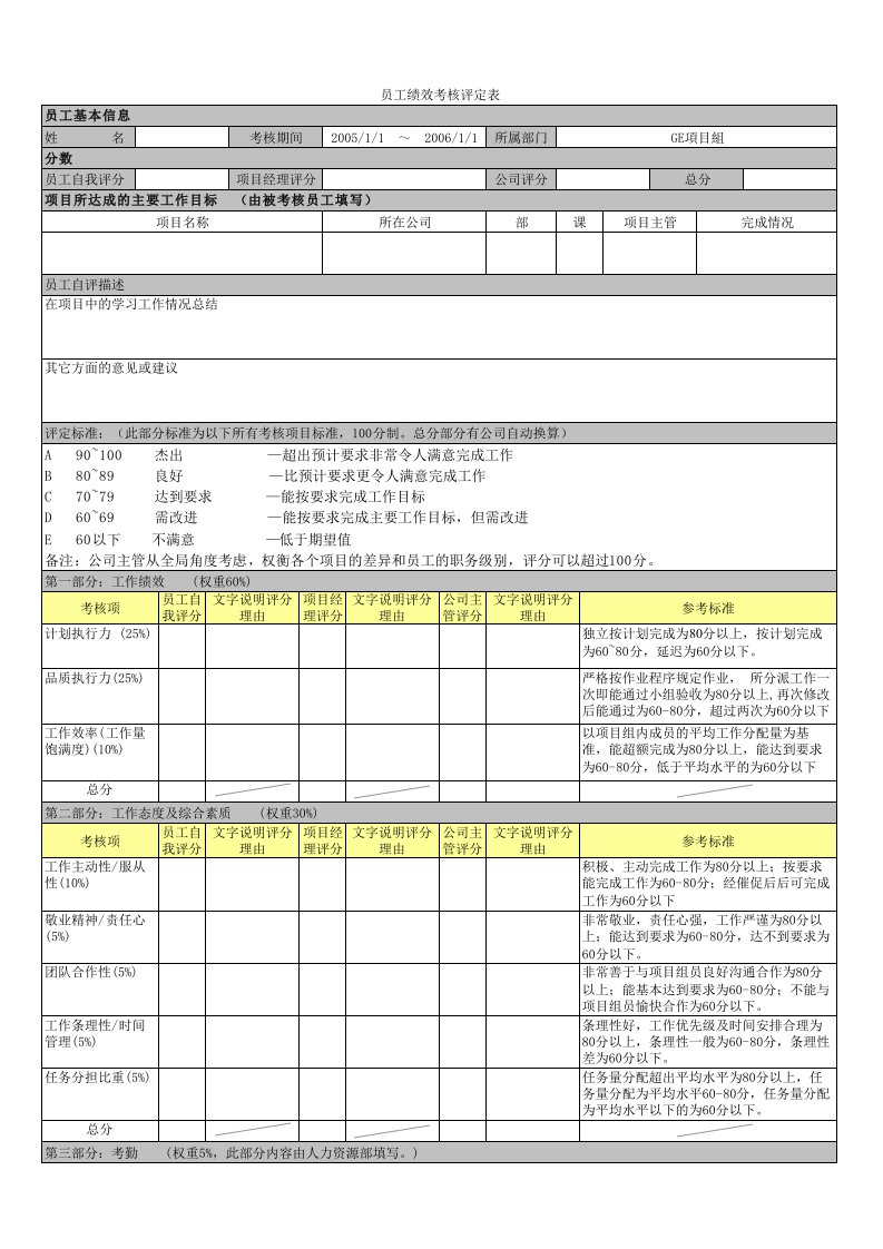 绩效管理表格-员工绩效考核评定表范例