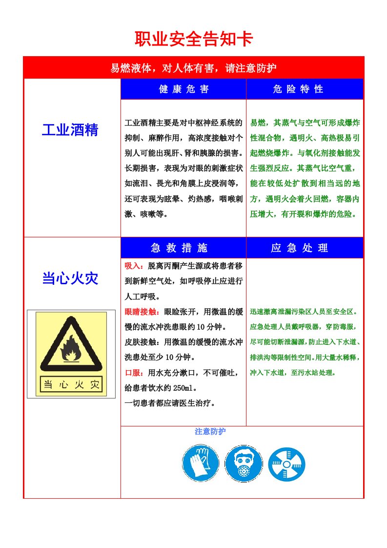 工业酒精危害告知卡