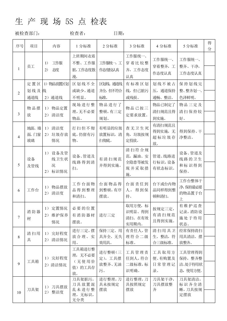 生产现场5S点检表