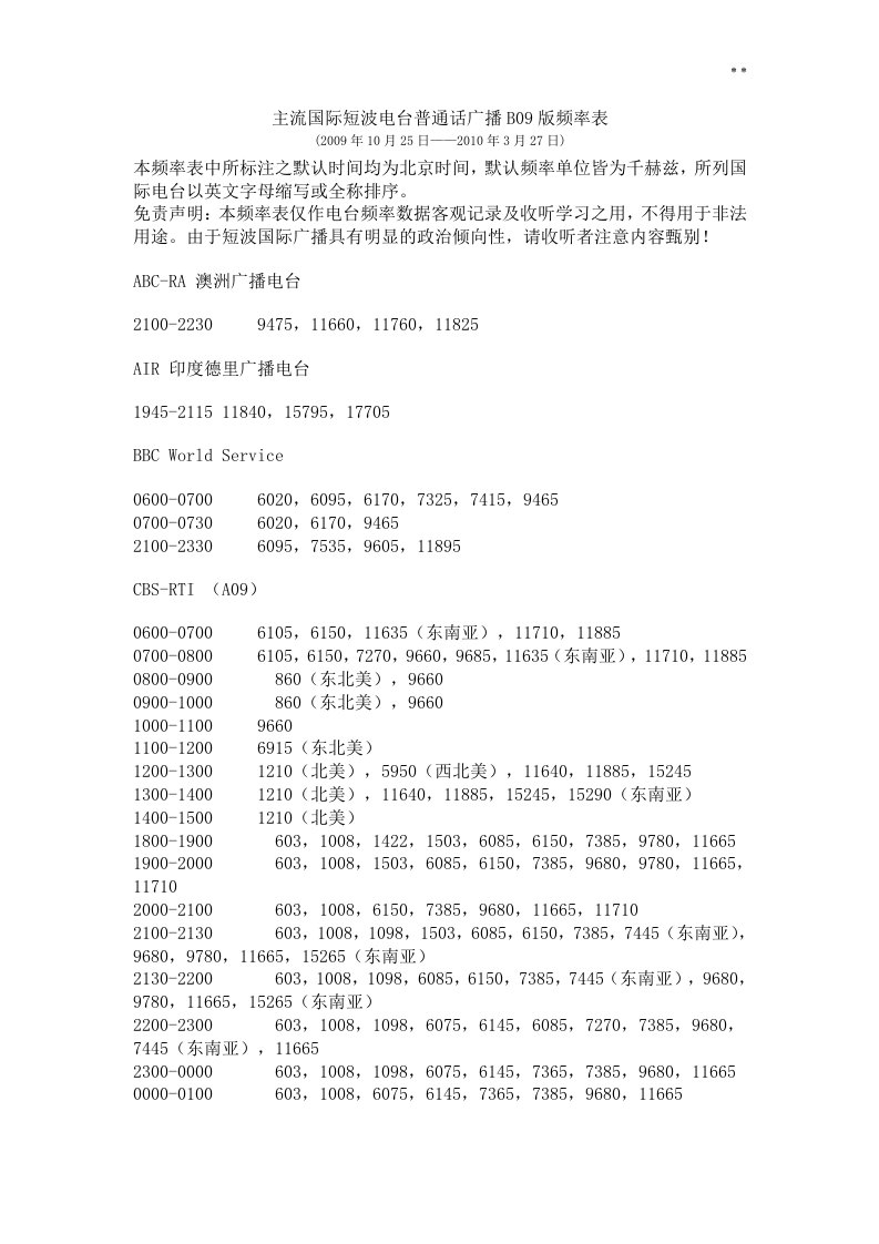 国际短波电台普通话广播b09版频率表