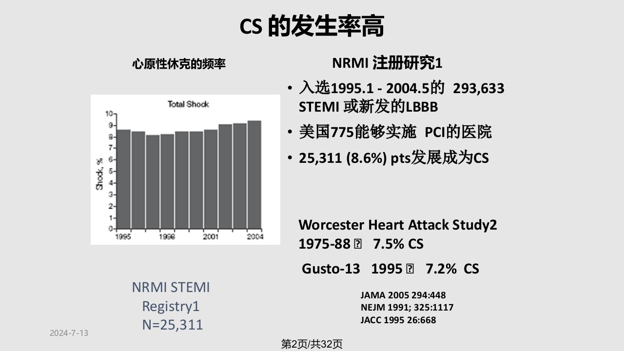 心源性休克的诊断和治疗