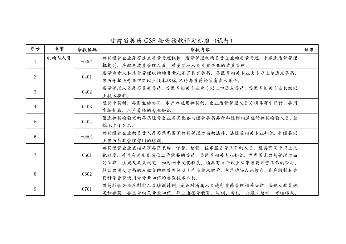 甘肃省兽药gsp检查验收评定标准