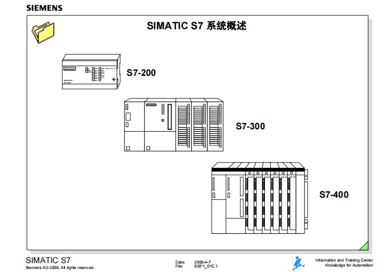 西门子PLC培训资料（精选）