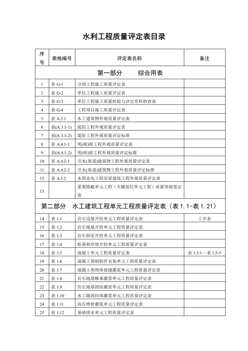 工程资料-水利工程质量评定表目录