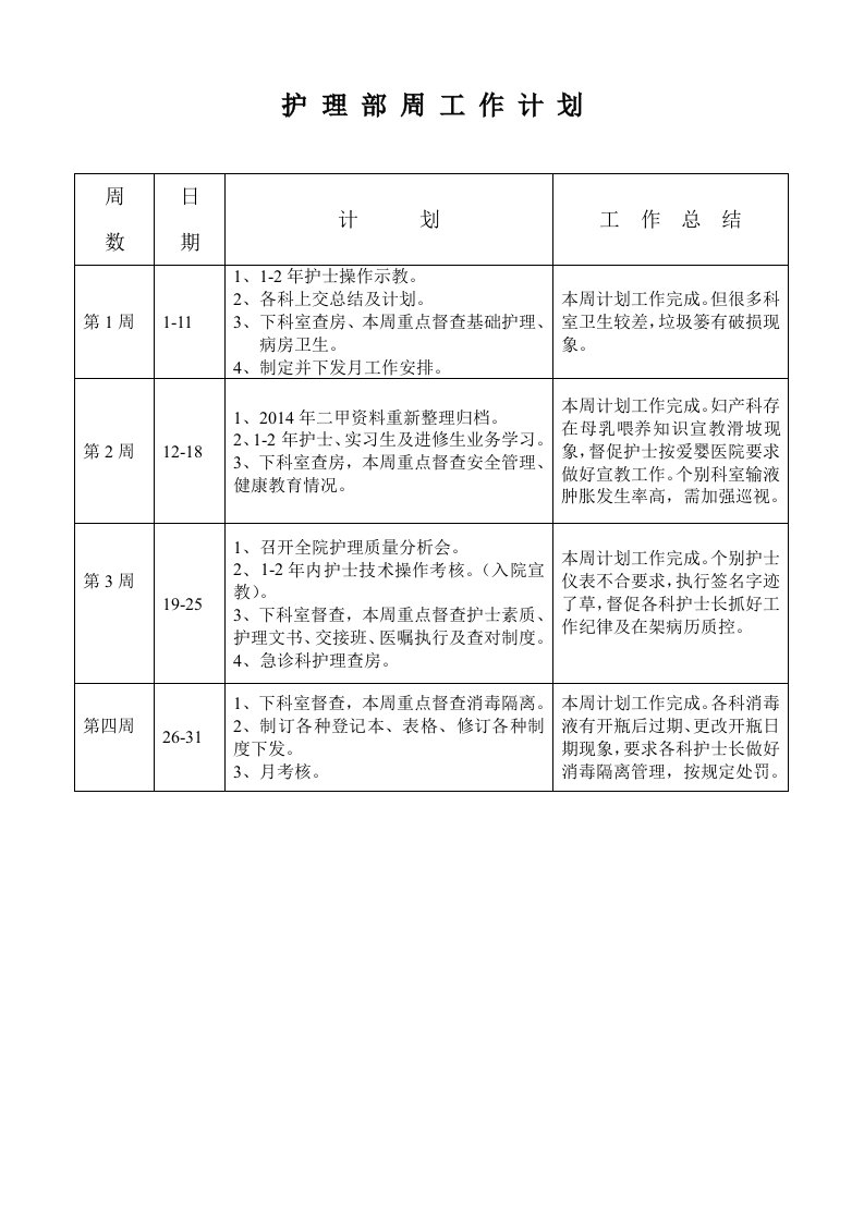 护理部周工作计划