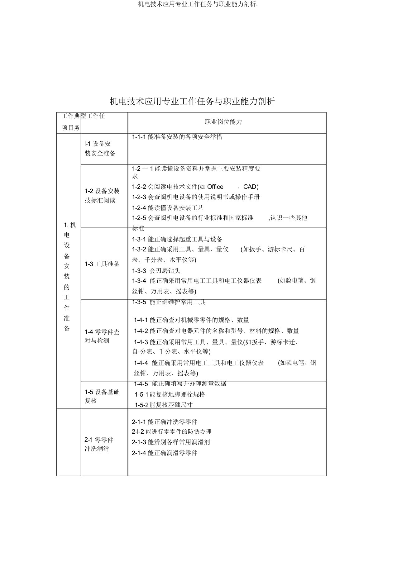 机电技术应用专业工作任务与职业能力分析