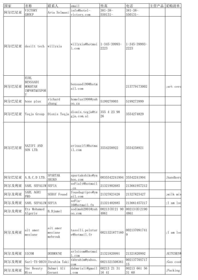 采购管理-110届广交会家居装饰品类采购商信息