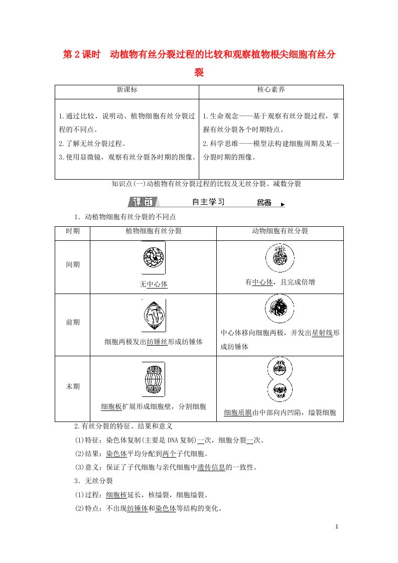 2021_2022新教材高中生物第四章细胞增殖分化衰老和死亡第一节第2课时动植物有丝分裂过程的比较和观察植物根尖细胞有丝分裂学案苏教版必修1