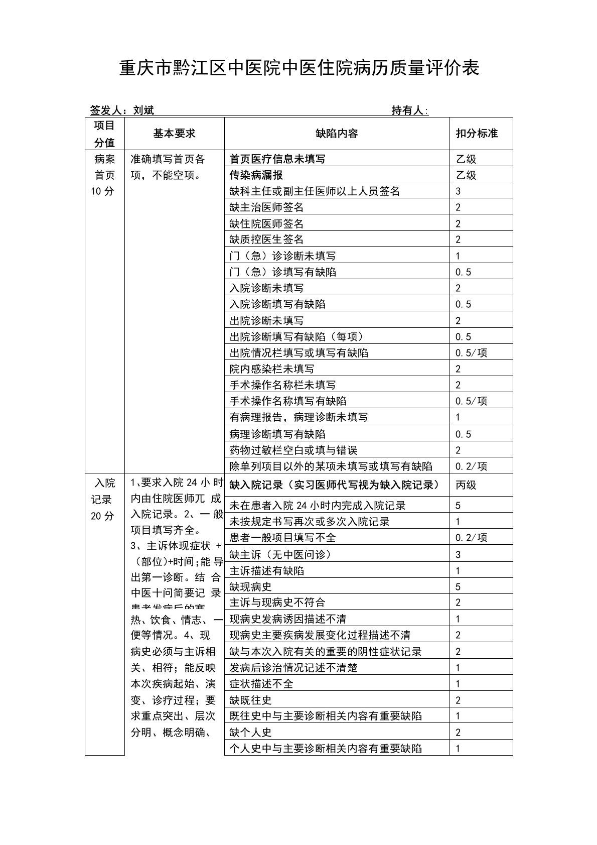 中医病历质量考核表