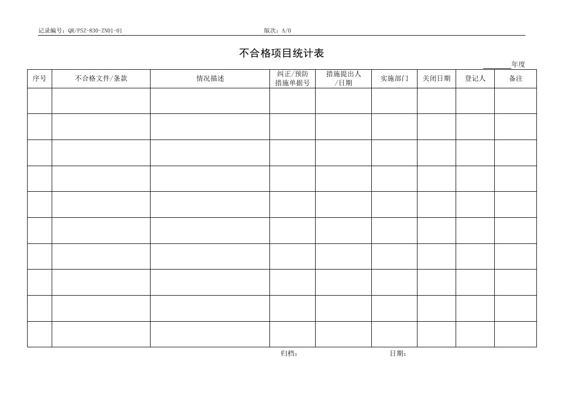 QR-PSZ-830-ZN01-01不合格项目统计表