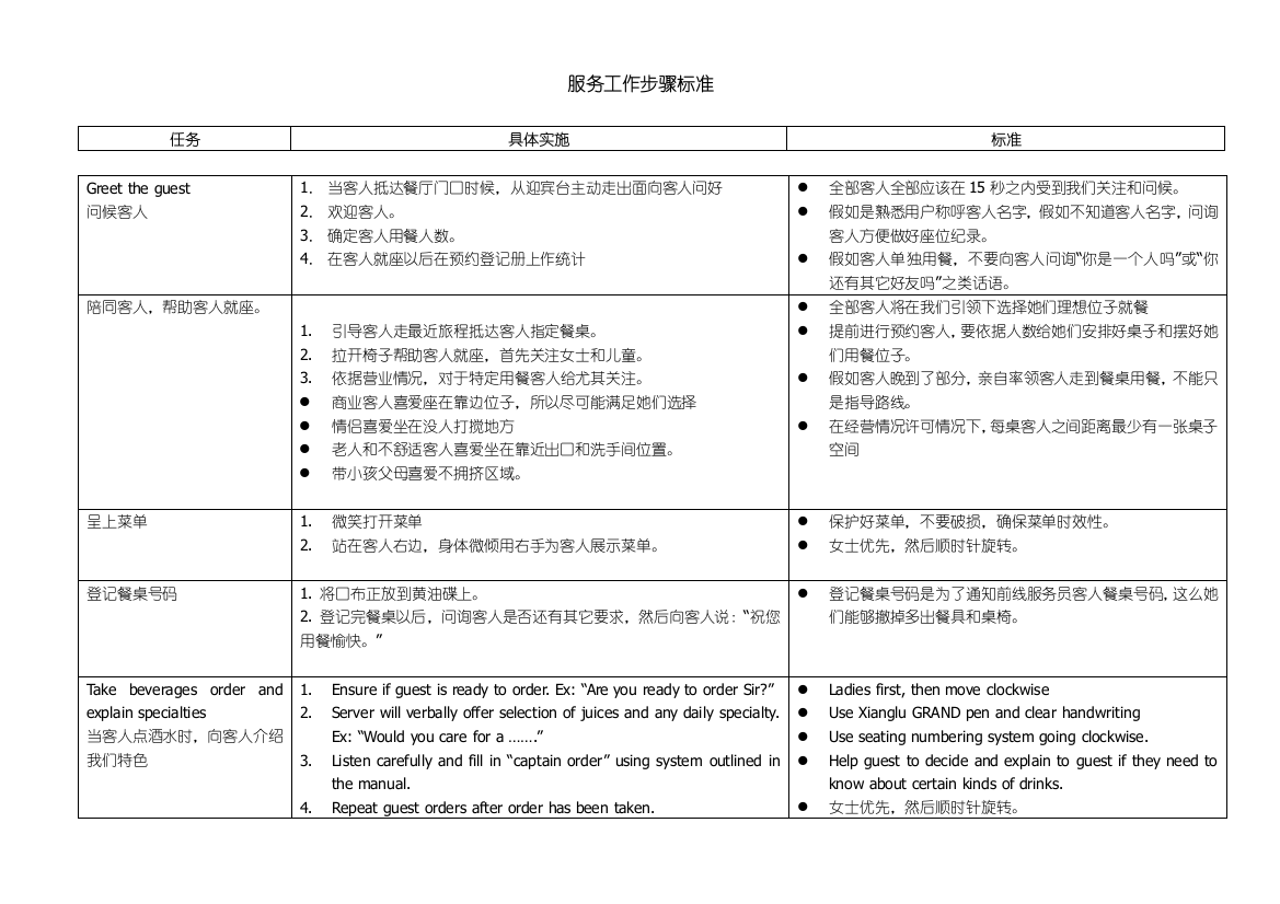 餐饮服务流程培训手册样本