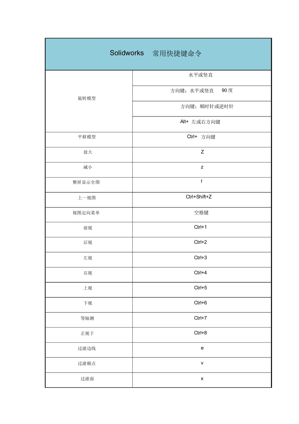 Solidworks常用快捷键命令